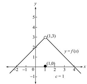 CALCULUS:  APPLIED APPROACH LOW COST MA, Chapter 1.5, Problem 62E , additional homework tip  1