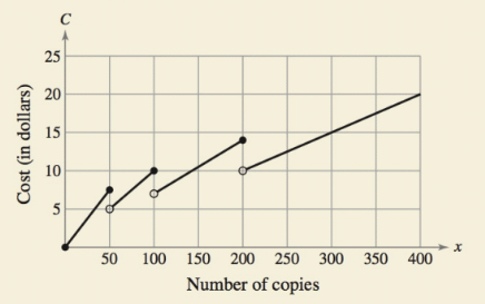 Chapter 1.5, Problem 76E, HOW DO YOU SEE IT? The graph shows the cost C (in dollars) of making x photocopies at a copy shop. 