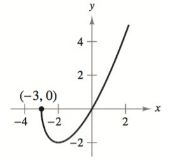 Chapter 1.6, Problem 33E, Determining Continuity In Exercises 11-40, describe the interval(s) on which the function is 