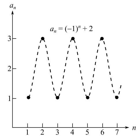 Calculus: An Applied Approach (Providence College: MTH 109), Chapter 10.1, Problem 31E 