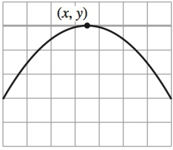 Chapter 2, Problem 3RE, Approximating the Slope of a Graph In Exercises 1-4, approximate the slope of the graph at the point 