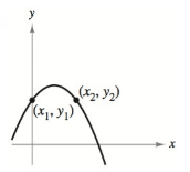 Chapter 2.1, Problem 1E, Sketching Tangent Lines In Exercises 1-6, trace the graph and sketch the tangent lines at 