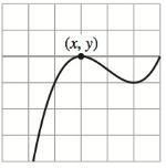 Chapter 2.1, Problem 9E, Approximating the Slope of a Graph In Exercises 712, approximate the slope of the graph at the point 