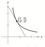 Chapter 2.2, Problem 38E, Finding the Slope of a Graph In Exercises 37-44, find the slope of the graph of the function at the 