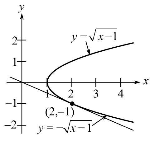 Calculus: An Applied Approach (Providence College: MTH 109), Chapter 2.7, Problem 33E 