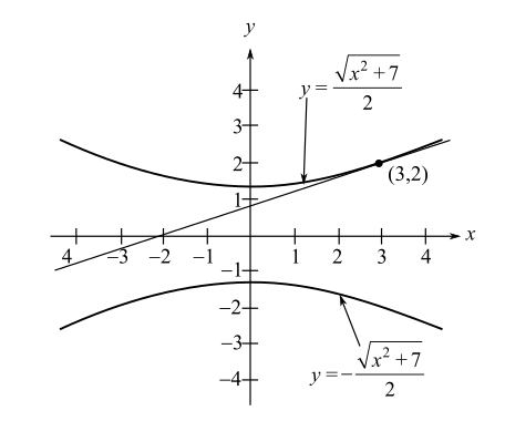 Calculus: An Applied Approach (Providence College: MTH 109), Chapter 2.7, Problem 34E 
