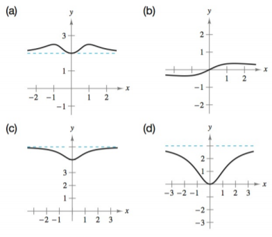 Chapter 3.6, Problem 39E, Using Horizontal Asymptotes In Exercises 37-40, match the function with its graph. Use horizontal 