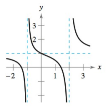 Chapter 3.6, Problem 3E, Vertical and Horizontal Asymptotes In Exercises 16, find the vertical and horizontal asymptotes. 