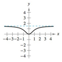 Chapter 3.6, Problem 5E, Vertical and Horizontal Asymptotes In Exercises 16, find the vertical and horizontal asymptotes. 