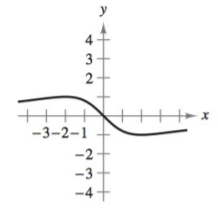 Chapter 3.6, Problem 6E, Vertical and Horizontal Asymptotes In Exercises 16, find the vertical and horizontal asymptotes. 
