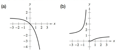 Chapter 4.2, Problem 9E, Matching In Exercises 5-10, match the function with its graph. [The graphs are labeled (a)(f).] , example  1