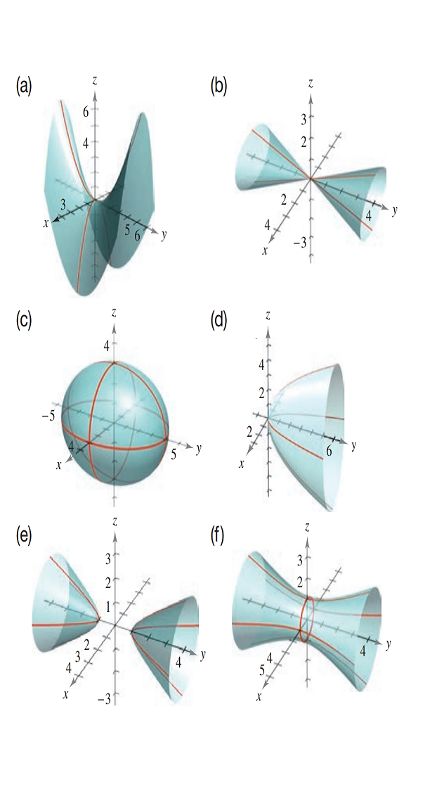 Matching In Exercises 23 28 Match The Equation With Its Graph The Graphs Are Labeled A F X 2 9 Y 2 16 Z 2 9 1 Bartleby