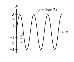 Calculus: An Applied Approach (MindTap Course List), Chapter 8.3, Problem 1E 