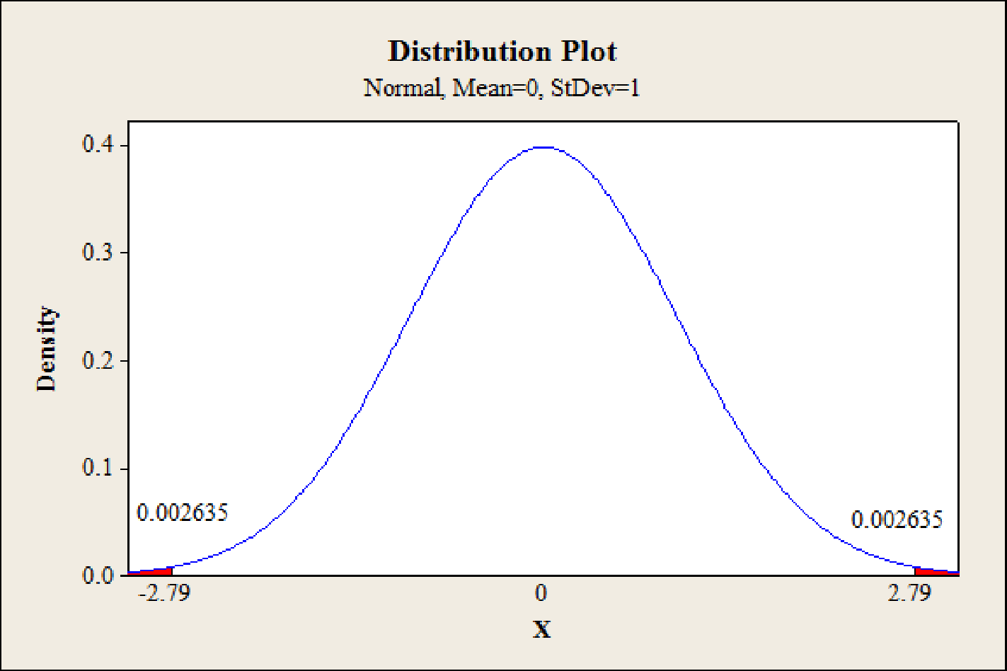 Statistics for Business & Economics, Revised (MindTap Course List), Chapter 10, Problem 38SE 