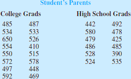 The College Board provided comparisons of Scholastic Aptitude Test (SAT ...