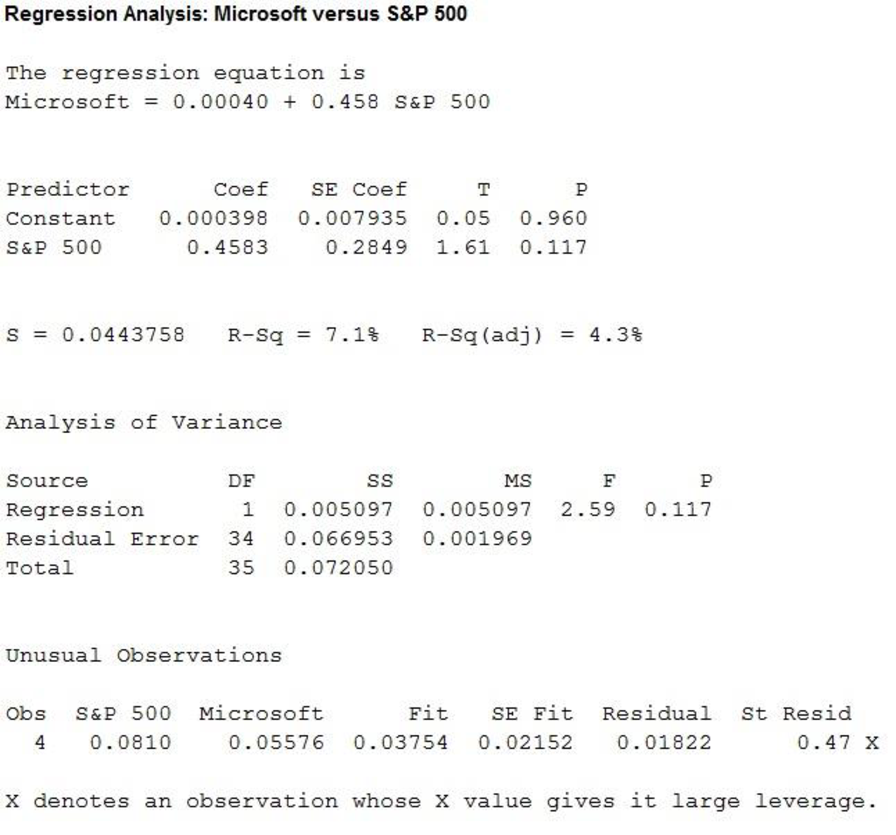 Statistics for Business & Economics (with XLSTAT Education Edition Printed Access Card) (MindTap Course List), Chapter 14, Problem 1CP , additional homework tip  3