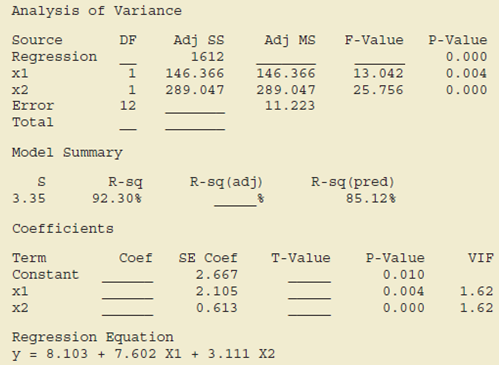 Chapter 15, Problem 51SE, A partial computer output from a regression analysis follows. Analysis of Variance Regression 