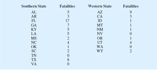 Chapter 18.3, Problem 21E, Are Southern and Western states equally prone to fatal lightning strikes? The National Weather 