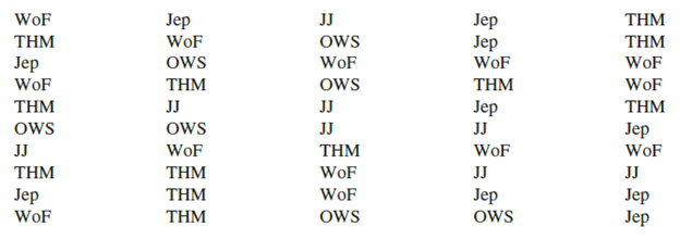 Chapter 2.1, Problem 4E, for the 20102011 viewing season, the top five syndicated programs were wheel of Fortune (WoF), Two 