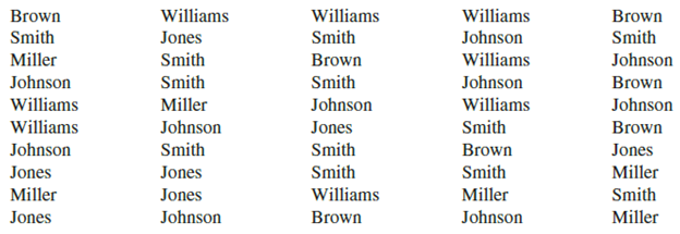 Most Common Last Names In America 8334