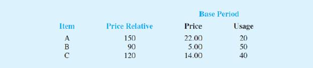 Chapter 20.3, Problem 6E, Price relatives for three items, along with base-period prices and usage are shown in the following 