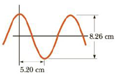 Chapter 13, Problem 41P, The sinusoidal wave shown in Figure P13.41 is traveling in the positive x-direction and has a 