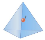 Chapter 15, Problem 48P, A charge q = +5.80 C is located at the center of a regular tetrahedron (a four-sided surface) as in 
