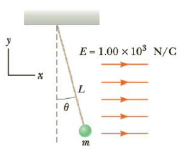 A Small Plastic Ball Of Mass M 2 00 G Is Suspended By A String Of Length L 0 Cm In A Uniform Electric Field As Shown In Figure P15 52 If