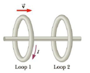 Chapter 20, Problem 53AP, Additional Problems Two circular loop of wire surround an insulating rod as in Figure P20.53. Loop I 