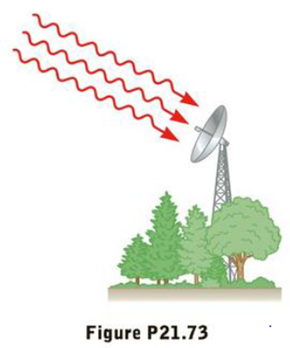 Chapter 21, Problem 73AP, A dish antenna with a diameter of 20.0 m receives (at normal incidence) a radio signal from a 