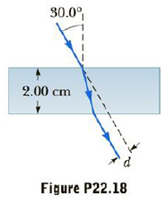 Chapter 22, Problem 18P, A ray of light strikes a flat, 2.00-cm-thick block of glass (n = 1.50) at ail angle of 30.0 with 