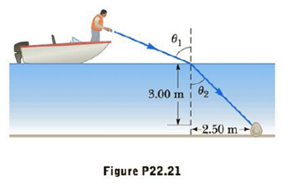 Chapter 22, Problem 21P, A man shines a flashlight from a boat into the water, illuminating a rock as in Figure P22.21. What 