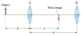 Chapter 23, Problem 44P, Two converging lenses having focal length of f1 = 10.0 cm and f2 = 20.0 cm are placed d = 50.0 cm 