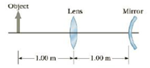 Chapter 23, Problem 51AP, The lens and the mirror in figure P23.51 are separated by 1.00 m and have focal lengths of +80.0 cm 