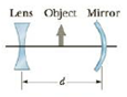 Chapter 23, Problem 52AP, The object in Figure P23.52 is mid-way between the lens and the mirror, which are separated by a 