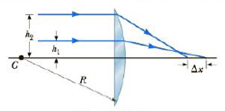 Chapter 23, Problem 54AP, Two rays travelling parallel to the principal axis strike a large plano-convex lens having a 