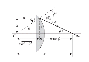 College Physics, Chapter 23, Problem 54AP 