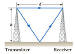 Chapter 24, Problem 69AP, Figure P24.69 shows a radio-wave transmitter and a receiver, both h = 50.0 m above the ground and d 