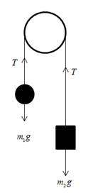 College Physics, Chapter 4, Problem 66P 