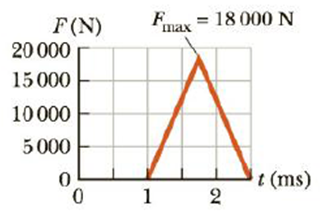 Chapter 6, Problem 8P, An estimated force vs. time curve for a baseball struck by a bat is shown in Figure P6.8. From this 
