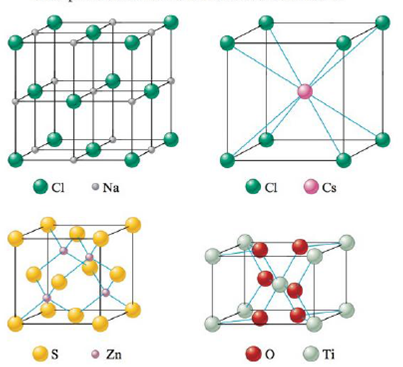 Chapter 10, Problem 69E, The structures of some common crystalline substances are shown below. Show that the net composition 