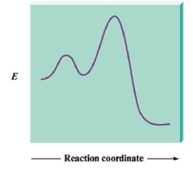 Chapter 12, Problem 106CP, Most reactions occur by a series of steps. The energy profile for a certain reaction that proceeds 