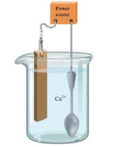 Chapter 18, Problem 106E, Copper can be plated onto a spoon by placing the spoon in an acidic solution of CuSO4(aq) and 