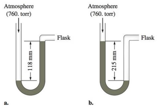 Chapter 5, Problem 41E, A diagram for an open-tube manometer is shown below. If the flask is open to the atmosphere, the , example  2