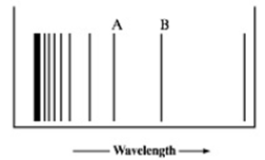 Chapter 7, Problem 163CP, The figure below represents part of the emission spectrum for a one-electron ion in the gas phase. 