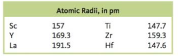Chapter 7, Problem 184CP, We expect the atomic radius to increase going down a group in the periodic table. Can you suggest 