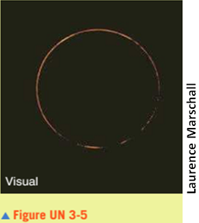 Chapter 3, Problem 2LTL, The photo in Figure UN 3-5 shows the annular eclipse of May 30, 1984. How is it different from the 