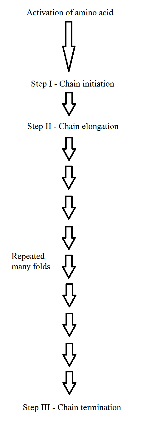 EBK BIOCHEMISTRY, Chapter 12, Problem 1RE 