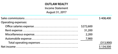 Chapter 1, Problem 1.25E, Financial statements Outlaw Realty, organized August 1. 20Y7, is owned and operated by Julie Baxter. , example  1
