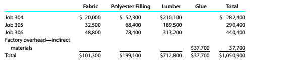 Chapter 10, Problem 10.10E, Amounts for materials Big Timber Furniture Company manufactures furniture. Big Timber Furniture uses , example  2